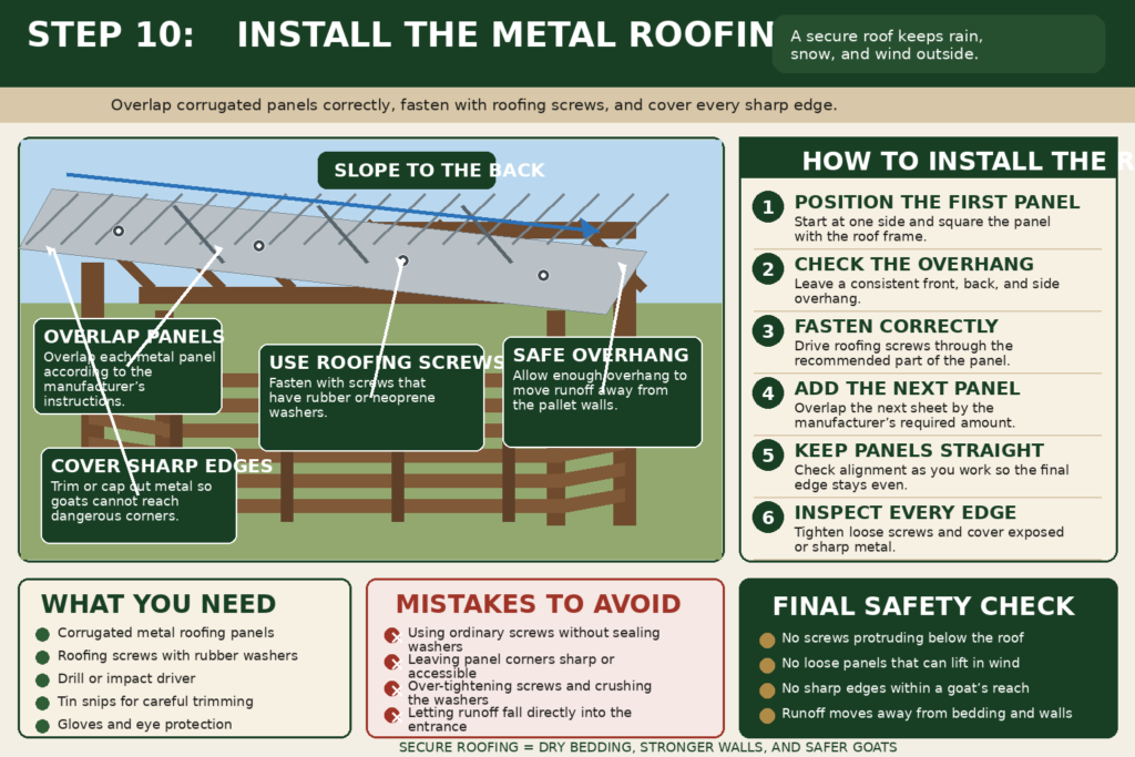 Step 10 install metal roofing