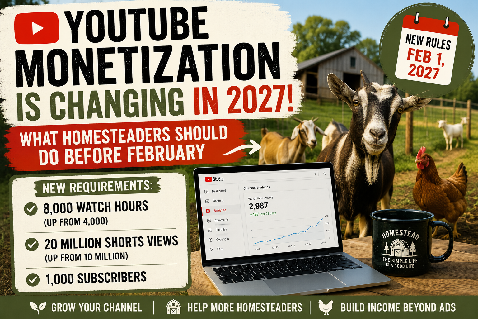 Youtube monetization for homesteaders