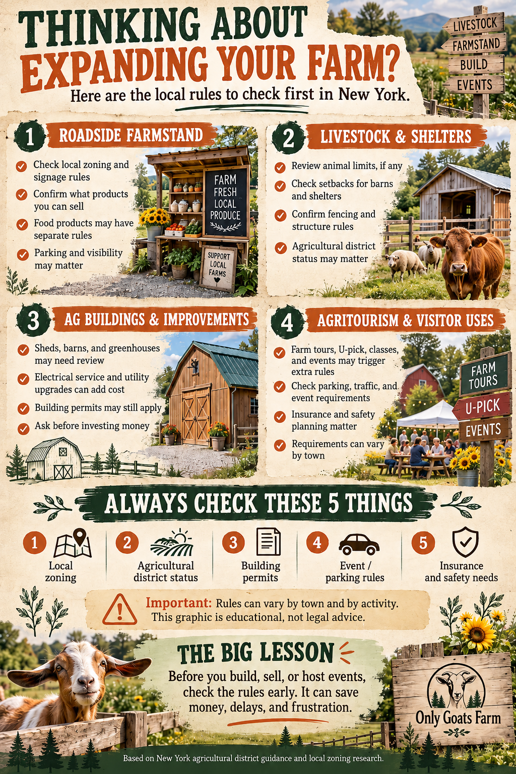 Infographic illustrating local New York agricultural regulations and farm zoning disputes