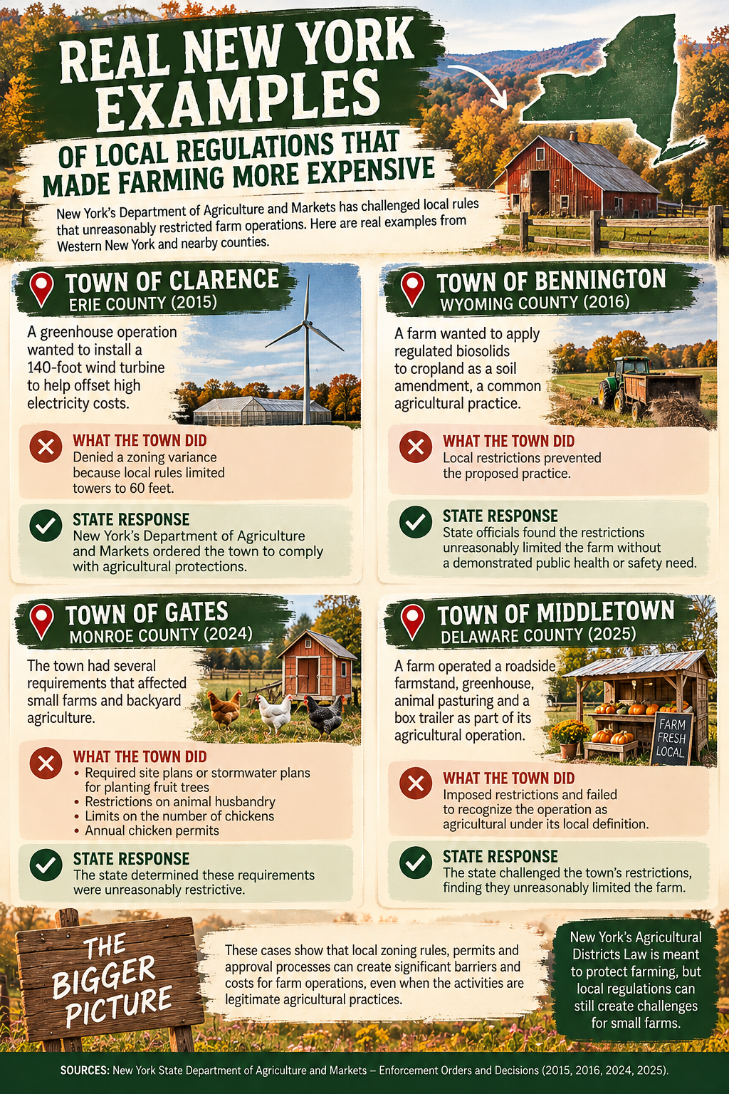 Infographic about special-use permits, site plan reviews and potential farm approval expenses